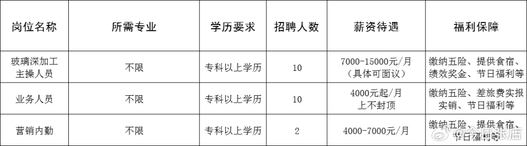 胶南隐珠地区最新招工信息一览