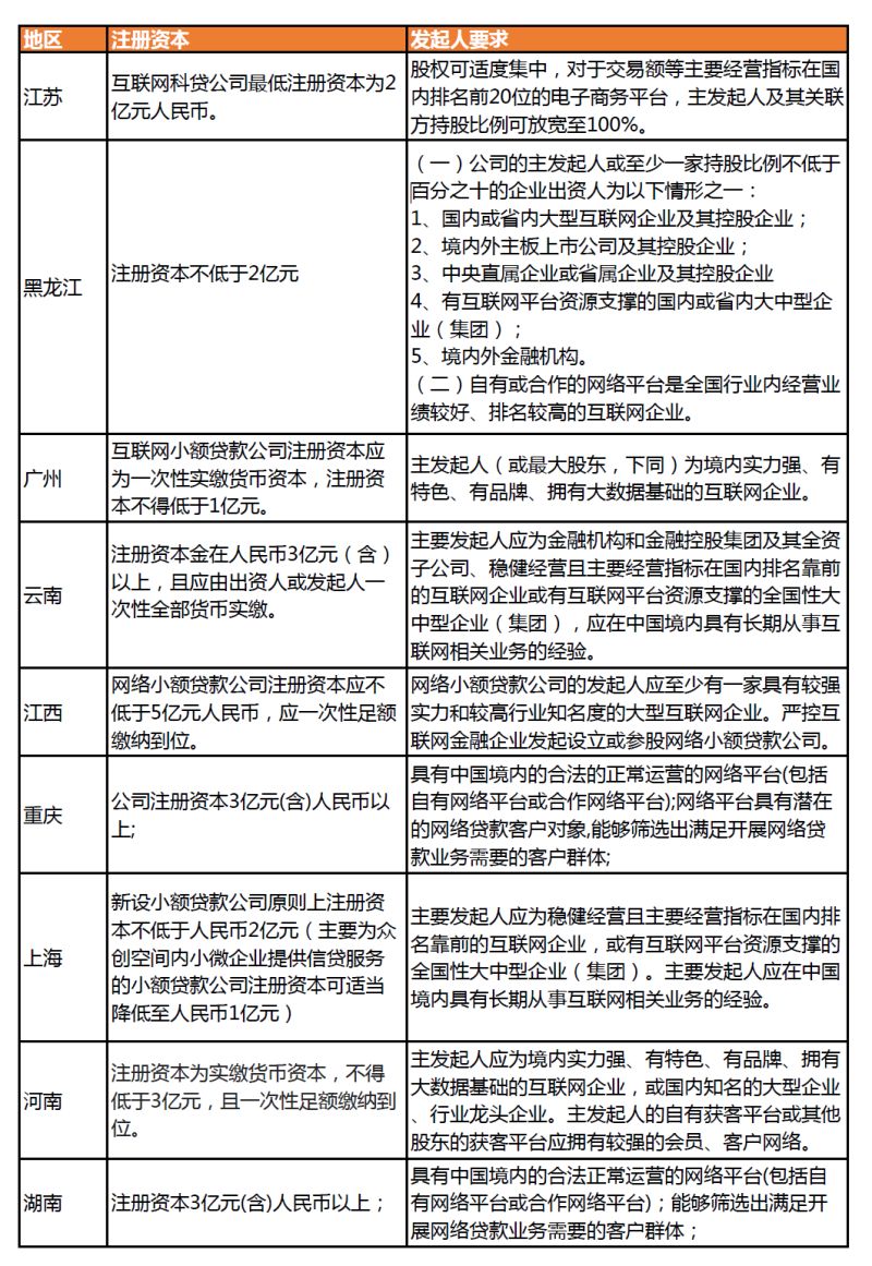 最新公司注册资本管理规定深度解析