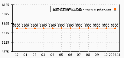 温江金强欧郡最新报价，理想居住新价值标杆揭秘