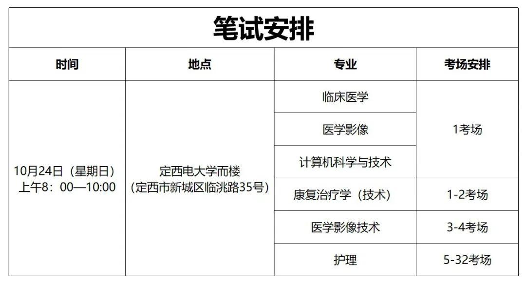 定西市最新招聘信息汇总