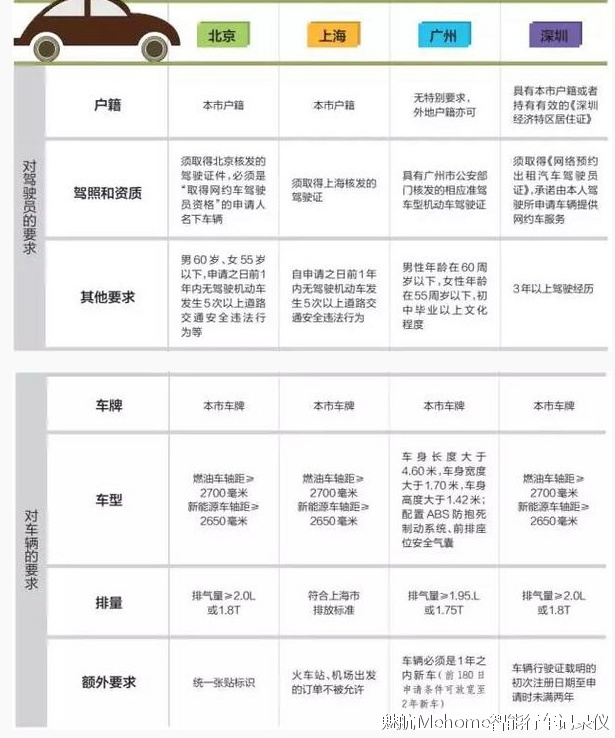 深圳滴滴2017年最新政策解读分析