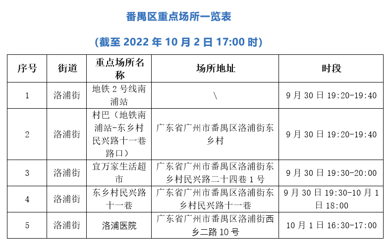 番禺新闻今日最新动态