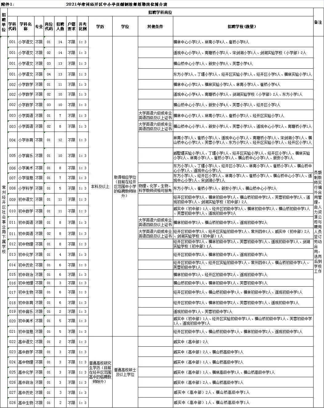 常州邹区最新招聘动态及其区域影响分析