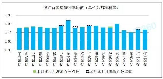 最新购房利率政策解读，影响及趋势探讨