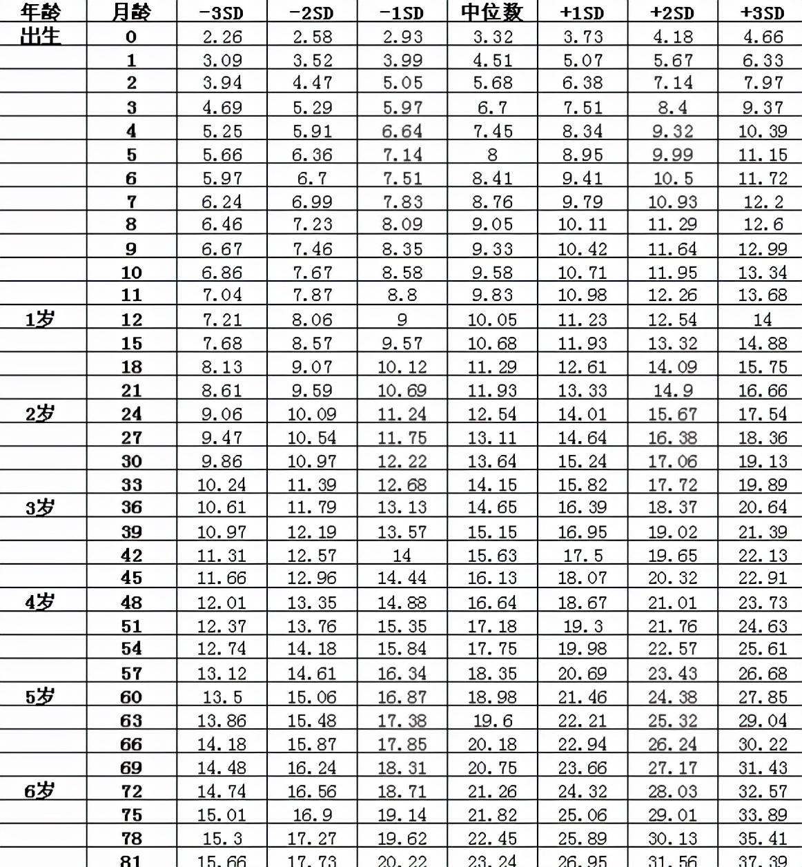 最新儿童身高体重表，关注孩子健康成长，一览即知