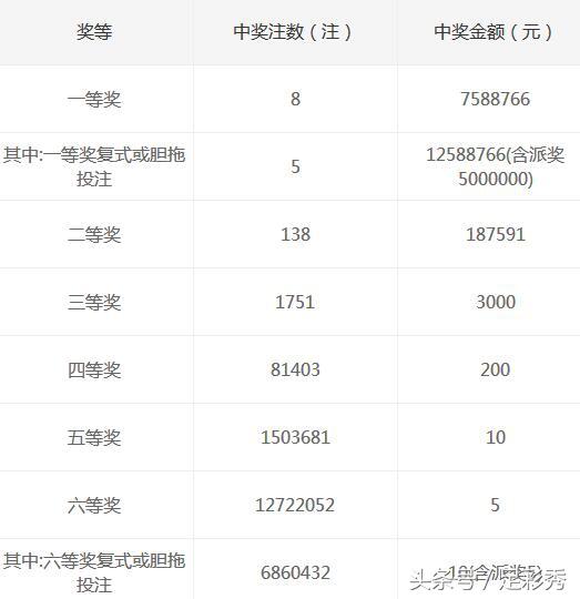 白小姐一肖一特一中今天开奖｜深度解答解释定义