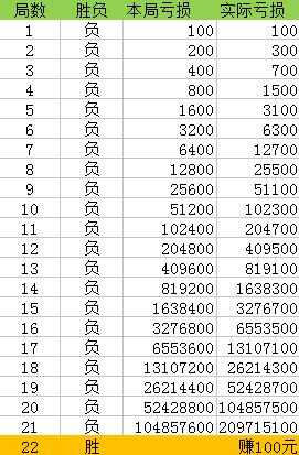 新澳门一码一码100准确｜实证解答解释落实