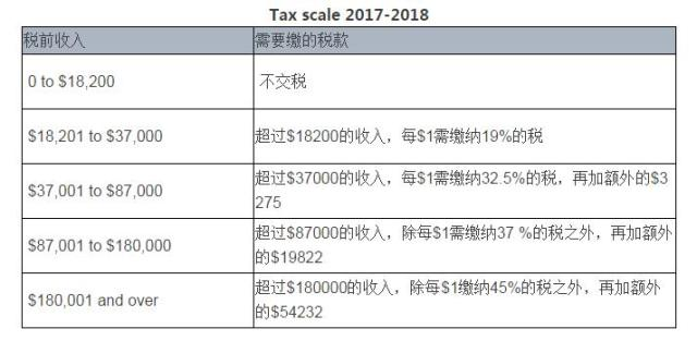 飘逸的云