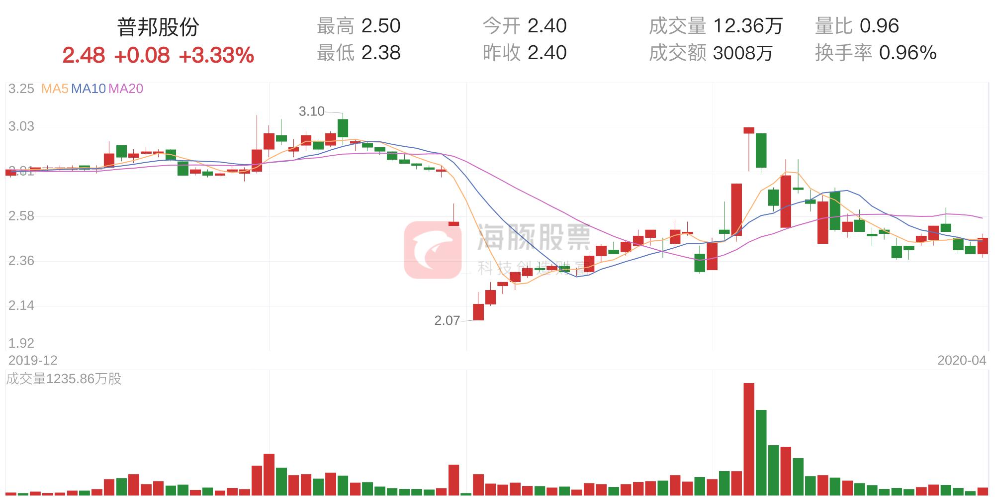 普邦股份最新消息全面解读与分析