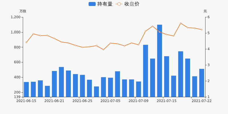 2025年1月5日 第7页