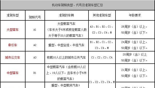 贵阳A1客车司机招聘启事