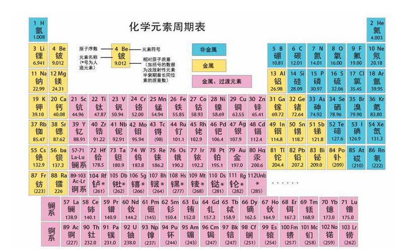 揭秘化学元素周期表的新奥秘，最新元素周期表2017解读