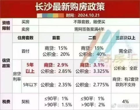 长沙房市政策最新消息深度解读