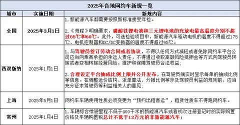 西安网约车新政策解读及要点分析