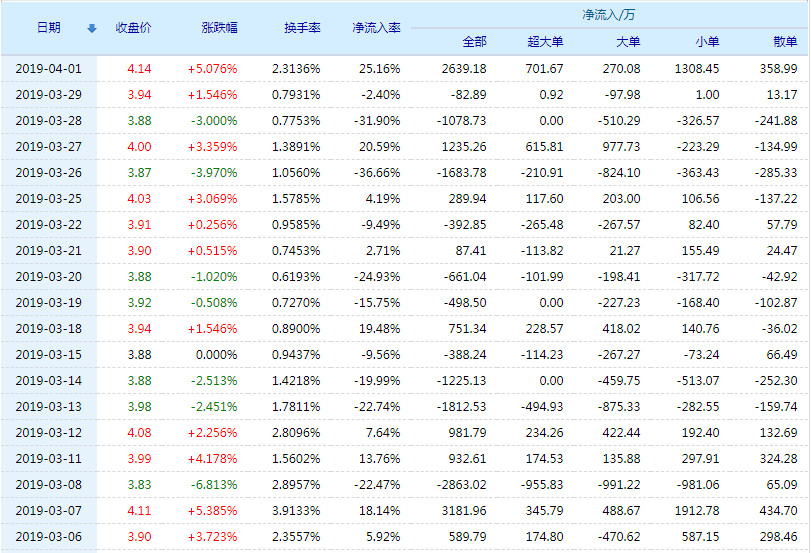 报喜鸟股票最新动态全面解析