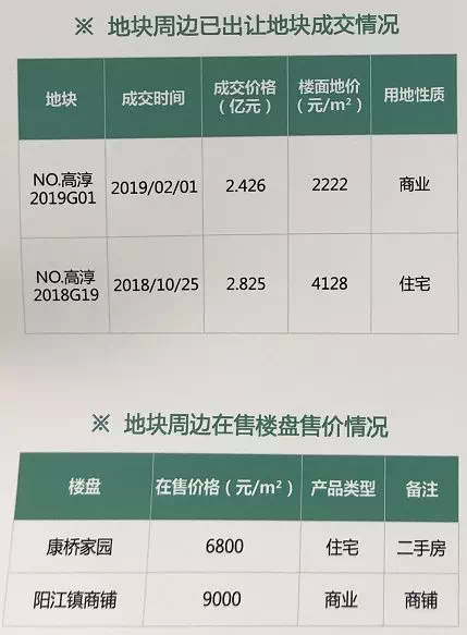 高淳土地出让最新消息，推动城市发展与经济繁荣的重要步骤