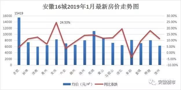 皖蒙城县城南最新房价概览