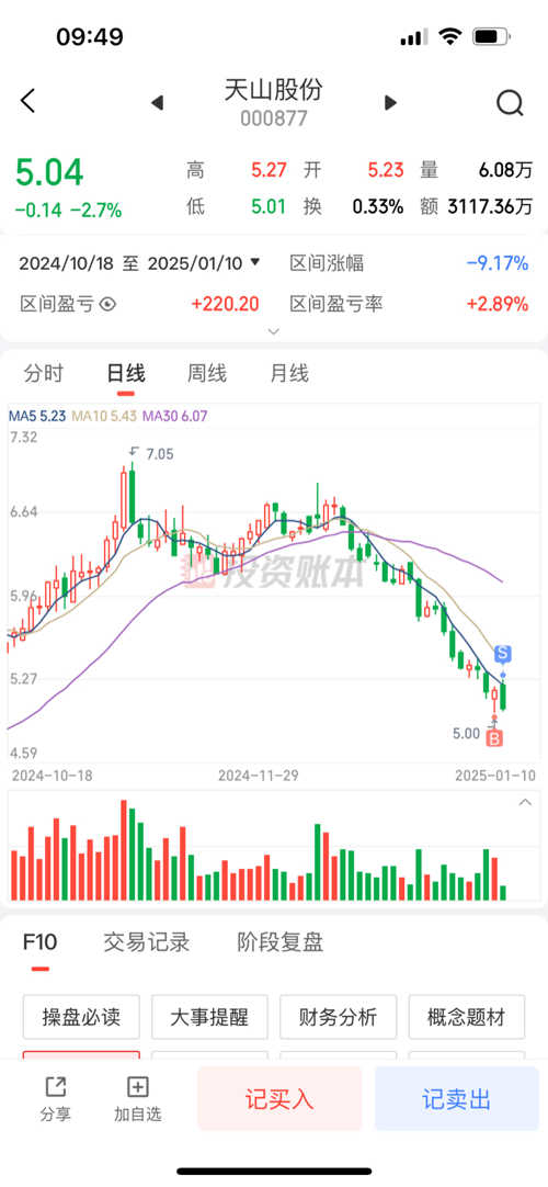 天山股份股吧最新消息深度解读